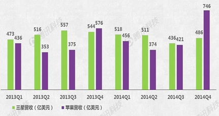 Apple Watch能否成蘋果新增長(zhǎng)引擎？